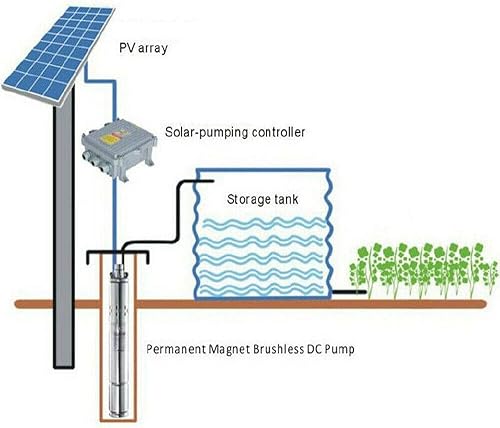 Miniatura 7 de 3 "DC bomba de agua solar bomba sumergible bomba de pozo profundo MPPT controlador 36V 400W 1600LH