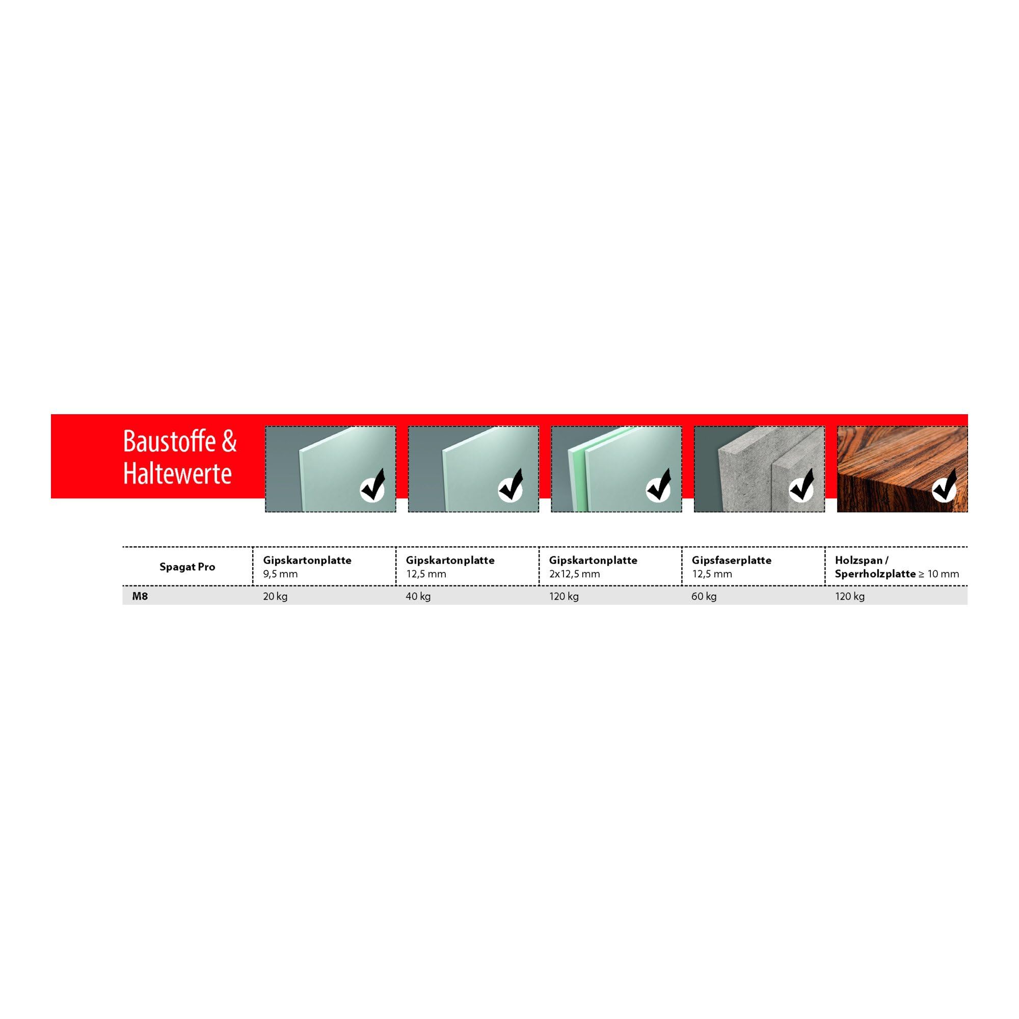 TOX 023100071 - Kippdübel KD-D8 SAPGAT PRO 8/-L-100 mm, 20 Stück