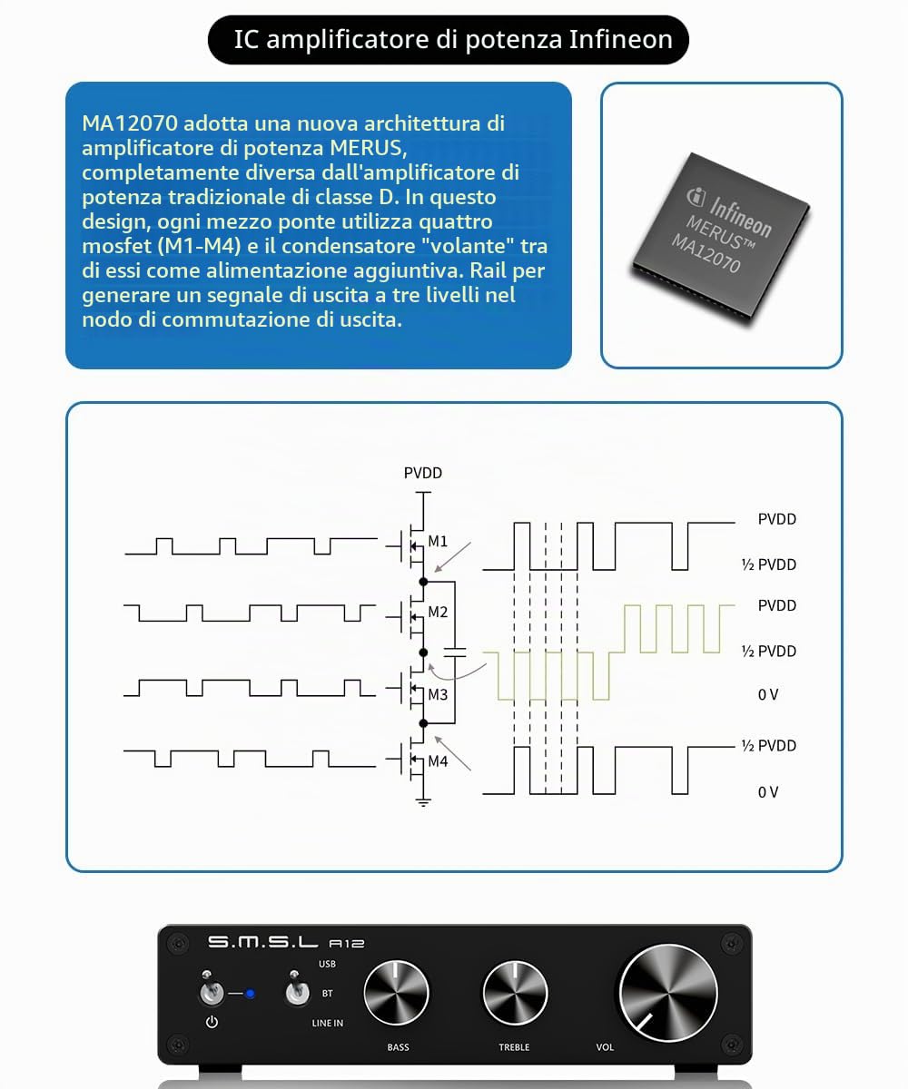 SMSL A12 Aggiornato Bluetooth 5.0 Amplificatore Audio Stereo, HiFi Classe D Integrato 2 Canali Amplificatore di Potenza per Altoparlanti Domestici con Controllo Basso e Alti 80Wx2 Infineon's MA12070