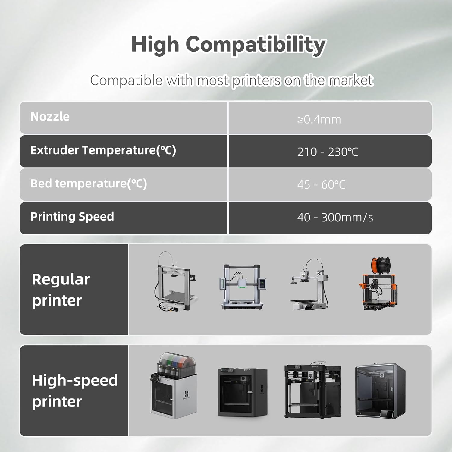 3DHoJor PLA Pro (Plus) Filament 1.75mm, 3D Printer Filament,1kg*4 Bundle Cardboard Spool 3D Printing Filament, Dimensional Accuracy +/- 0.03 mm-Peak Green+Orange+Yellow+Red