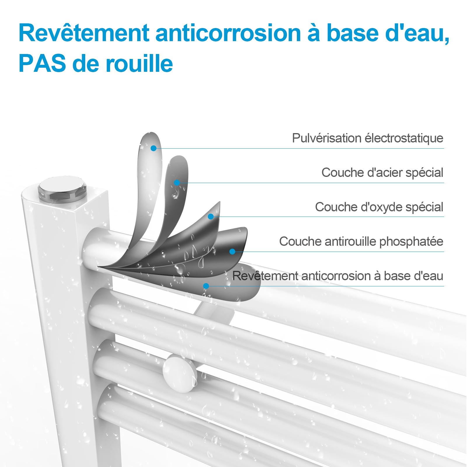 Heilmetz 1200 x 500 mm Sèche Serviettes à Eau Chaude, 513W Radiateur Chauffe Serviette Salle de Bain, Méthode de Chauffage - Eau Chaude,Chauffe Serviettes à température constante, Blanc