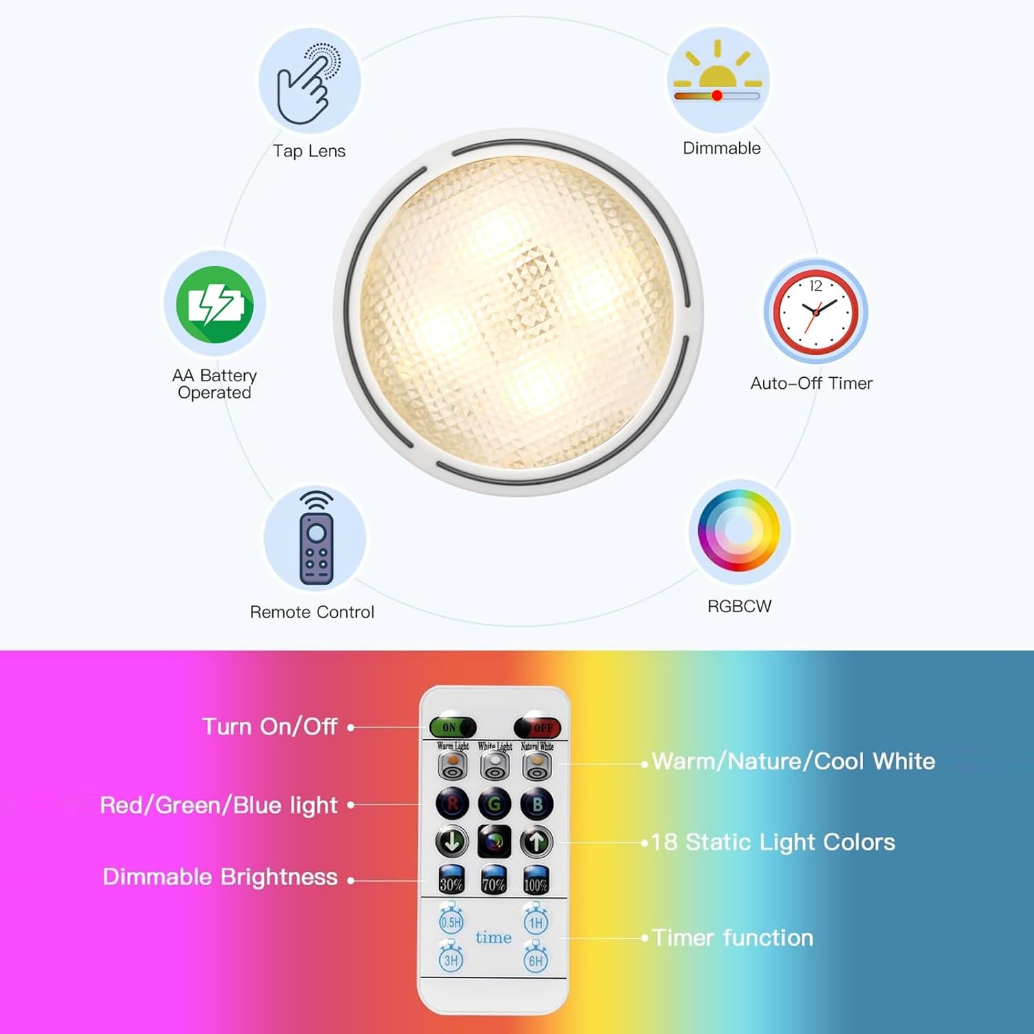 FINCMY Battery Operated Wall Sconces Set of Two, 18 RGB Colors Stick on Wall Lights with Remote, Changeable Dimmable Height Fabric Battery Powered Wall Lights for Bedroom Living Room Hallway