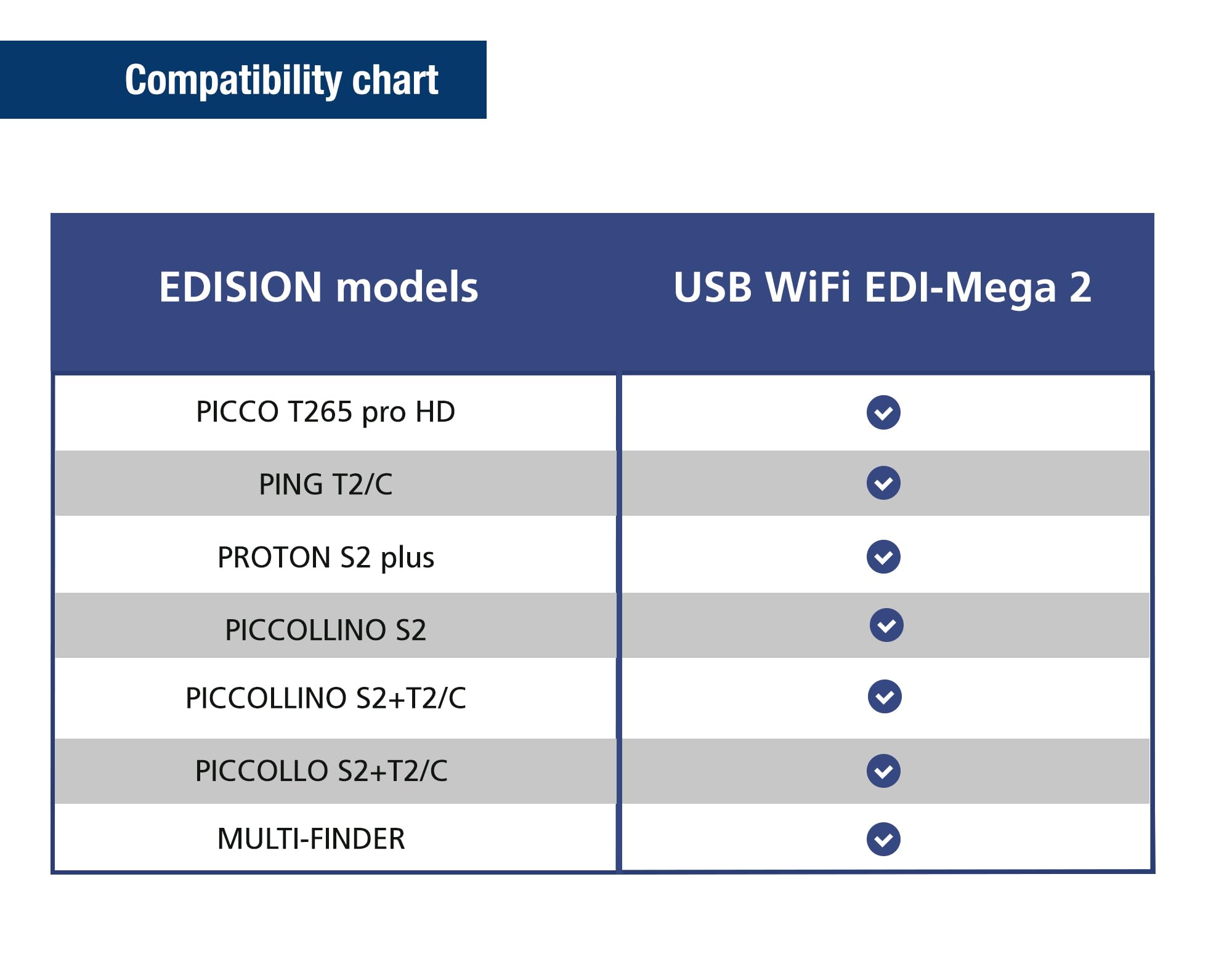 EDISION Adapter USB WiFi EDI-MEGA 2, klucz WiFi MTK7601, 150 Mbps, 2,4 GHz, antena przechylana, kompatybilny z Picco T265 pro HD, Ping T2/C, Proton S2 plus, mały, Picneck, Windows i Linux