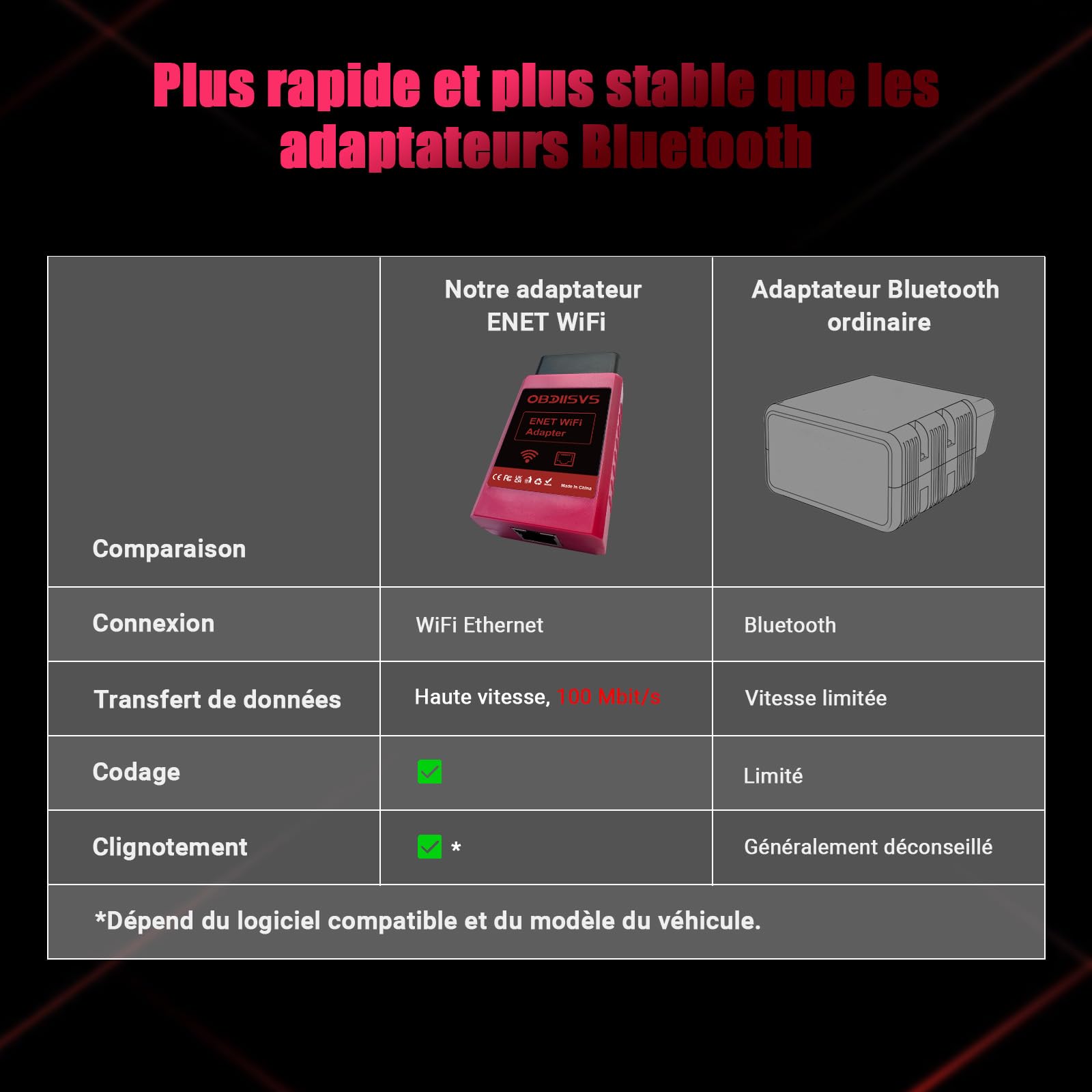 Enet Adaptateur WiFi pour BMW Série F/G/I, adaptateur OBD WiFi compatible avec Bootmod3, BimmerCode, Bimmerlink, Bimmergeeks, MHD, Ethernet vers OBD2, outil de diagnostic et de codage