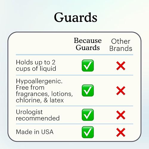 Miniatura 6 de Because Protectores prémium para hombres  Paquete de 20 protectores de protección de vejiga discretos envueltos individualmente