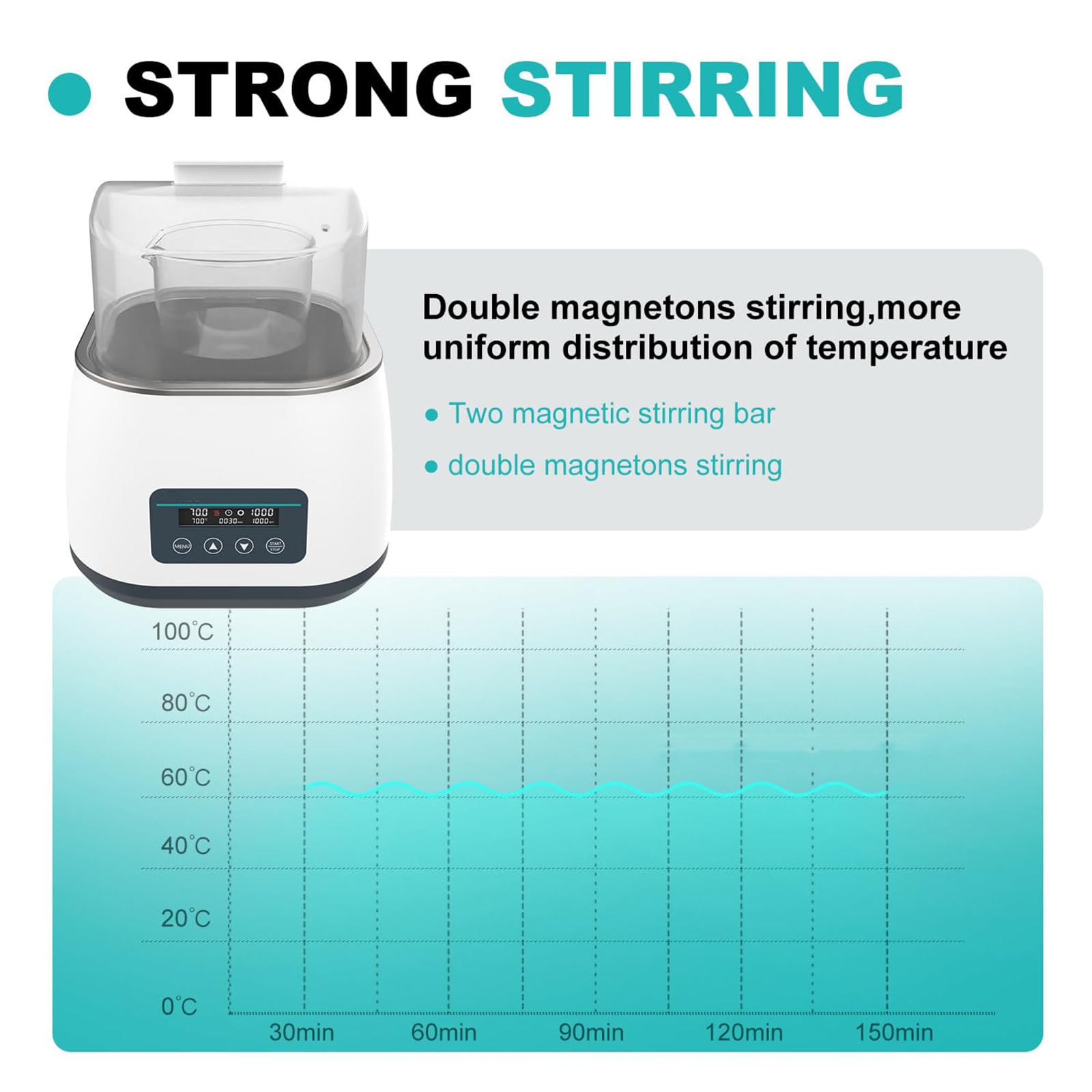 BañO MaríA De Laboratorio A Temperatura Constante - Anti-Quemado Seco, con Agitador MagnéTico 100-1200rpm, AgitacióN MagnéTica Doble, Temperatura/Tiempo Ajustable