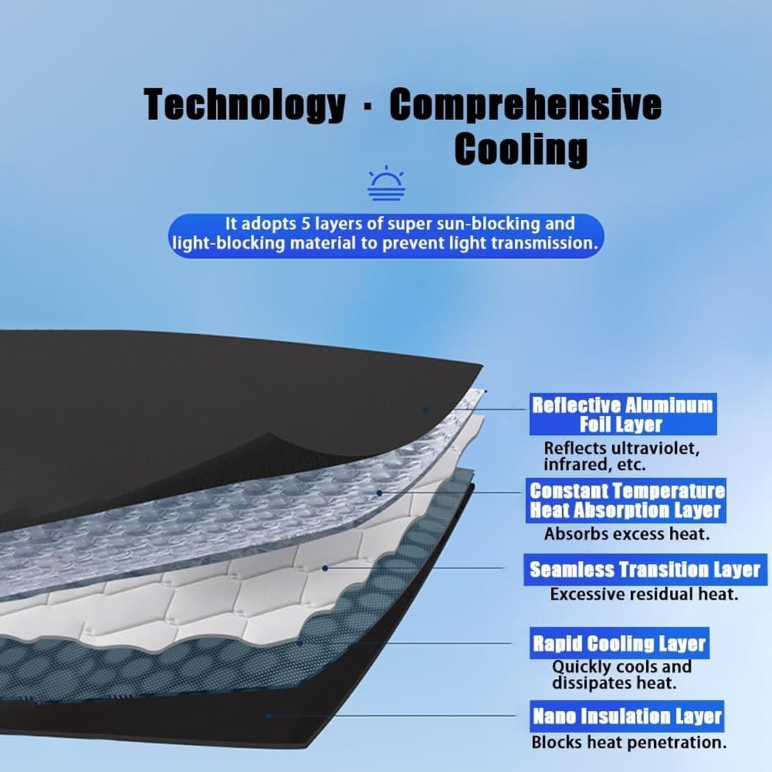 Parasol Coche para Toyota Corolla RUMION, Automóviles Delanteras Trasera Ventanas Lateral Calor Rayos UV Protección Privacidad Interior Accesorios,4*Side