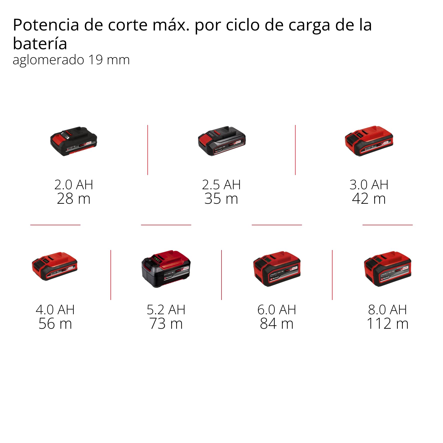 La sega circolare manuale Einhell Professional TP-CS 18/136-C Li BL - Solo Power X-Change (18 V, lama Ø 136 mm, Brushless, profondità di taglio 51 mm, installazione senza attrezzi, batteria esclusa)