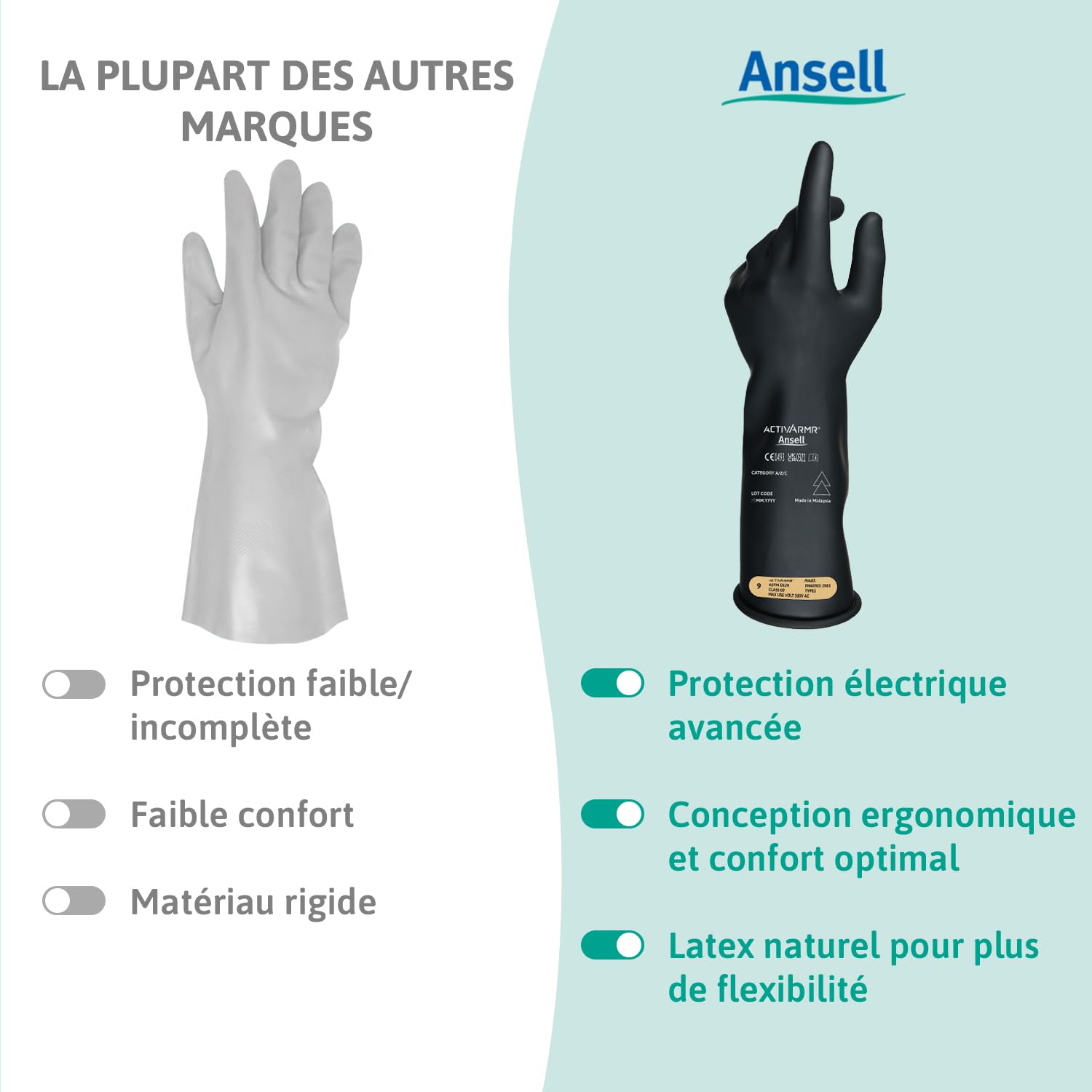 Ansell ActivArmr Gants Electricien, Protection Électrique Classe 00 (Tension 500V), Gants Isolants en Latex de Caoutchouc Naturel, EPI Professionel, 36cm, Noir, Taille XL (1 Paire)