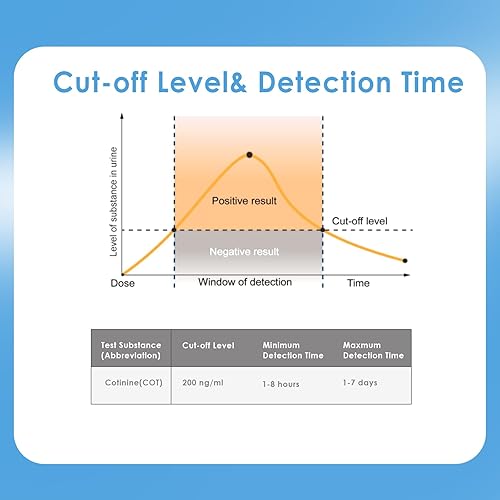Miniatura 3 de Paquete de 10 - Kit de prueba de nicotina en casa cotininatabaconicotina prueba de orina Kit de detección rápida de cotinina - Instantáneo, preciso