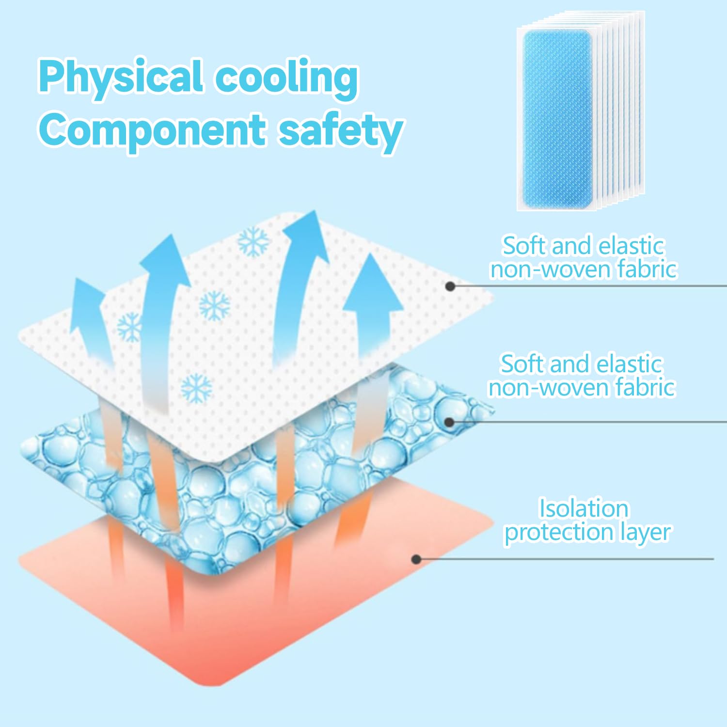 Patch di raffreddamento, 40 patch in gel rinfrescanti per rinfrescare e alleviare il calore, il dolore e la stanchezza, per febbre ed emicrania