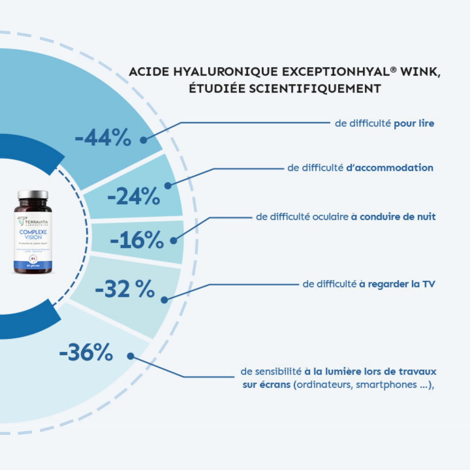 COMPLEXE VISION | Complément Alimentaire Yeux Secs et Fatigués | Acide Hyaluronique Breveté, Lutéine, Zéaxanthine, Myrtille, Vitamines et Zinc Bisglycinate | 60 Gélules | Made in France | Terravita
