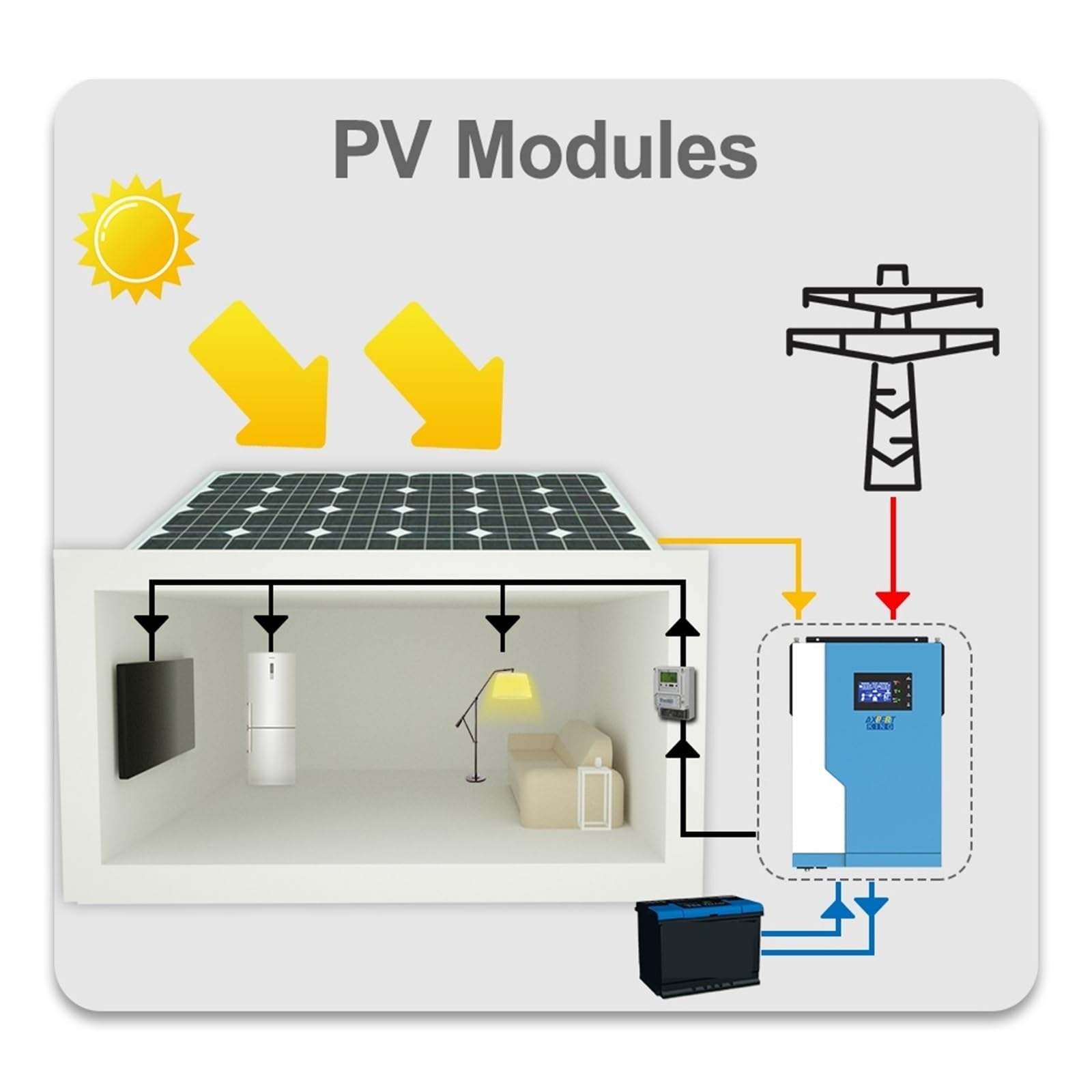 3,5 KW, Off Grid Inwerter Słoneczny Hybrydowy 24 V 48 Maks. Wejście PV 100A 500 VDC MPPT Czysta Fala Sinusoidalna Wsparcie WIFI Stabilny Niezawodny Kompleksowe Zastosowanie(5.5KW 48V WIFI)