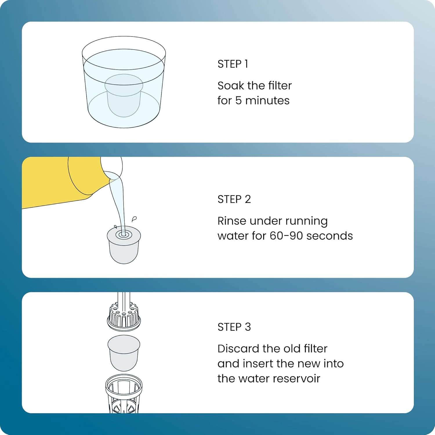 Chefman Water Filter Refill Cartridges, 12 Count of Replacement Water Filter Cartridges, Compatible with the Chefman Caffeinator Models