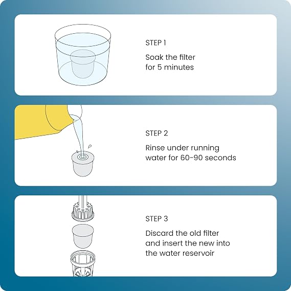 Chefman Water Filter Refill Cartridges, 12 Count of Replacement Water Filter Cartridges, Compatible with the Chefman Caffeinator Models