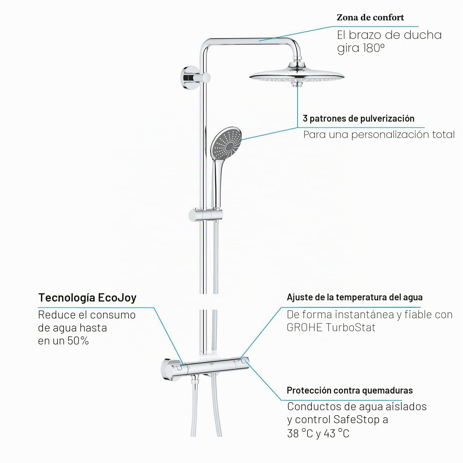GROHE Vitalio Joy 260 QuickFix- Sistema ducha termostática con bandeja (ducha mural 26 cm,teleducha 11 cm con 3 chorros y flexo 1.75m),tecnología Water Saving (menos consumo de agua), cromo, 26403001