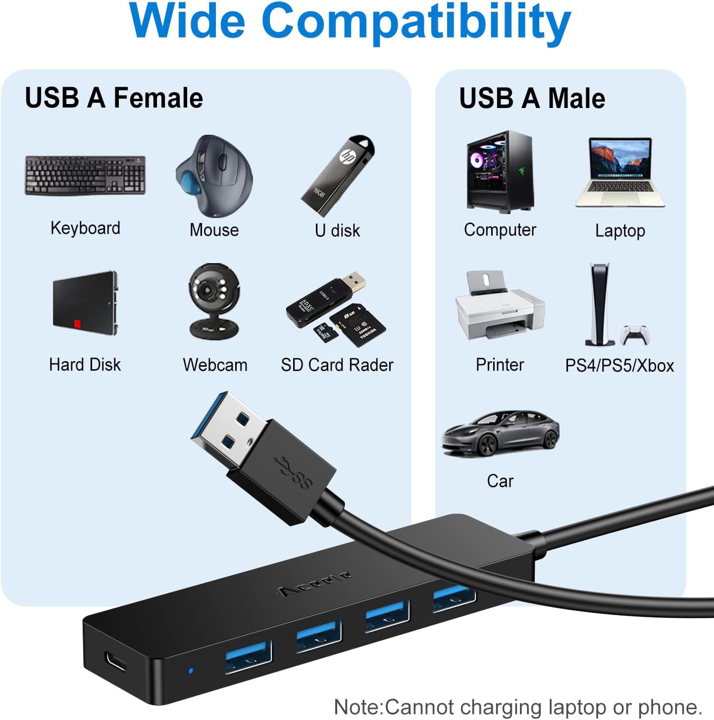 Aceele Ultra cienki hub USB 3.0, 5 portów, z przedłużonym kablem 65 cm SuperSpeed 5 Gb/s, do MacBooka Air Mac PRO/Mini, Surface PRO Dell XPS 15 Flash Drive i wielu innych kompatybilnych urządzeń
