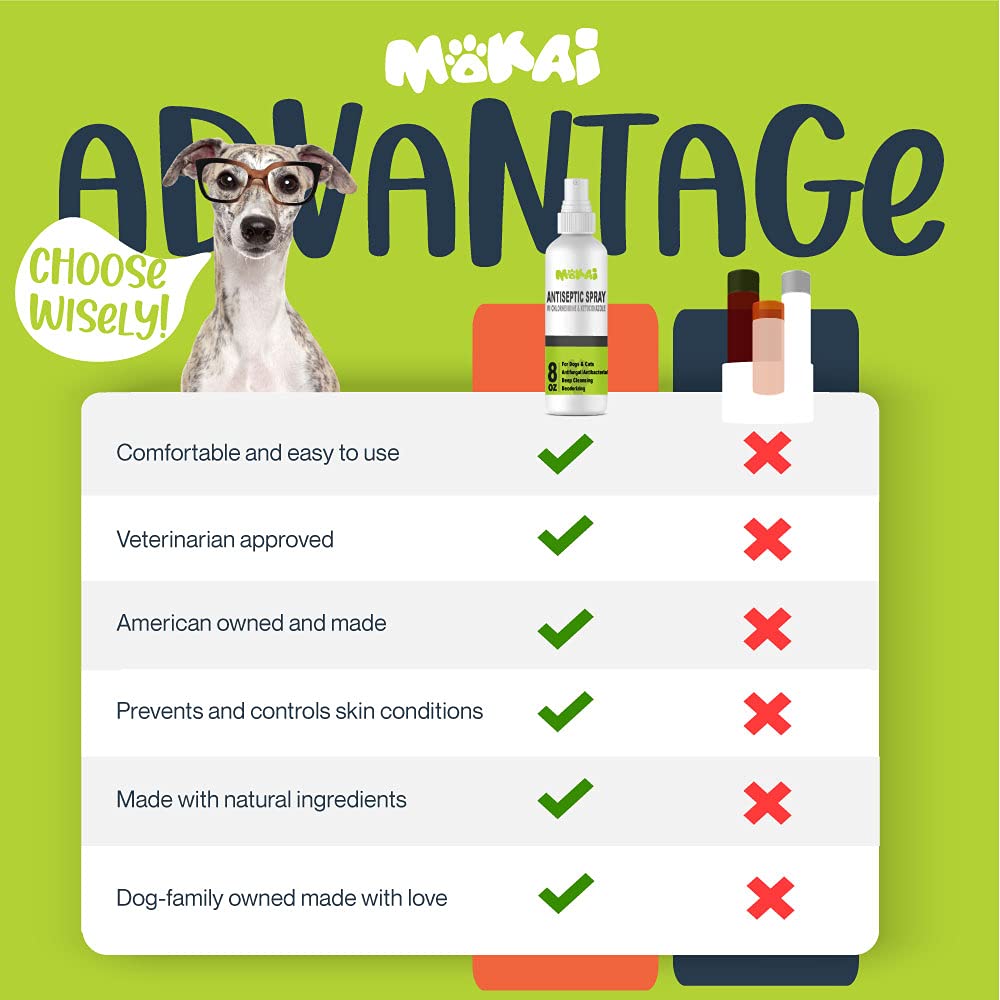 MOKAI Spray for Dogs Cats and Horses w/Chlorhexidine Ketoconazle Anti
