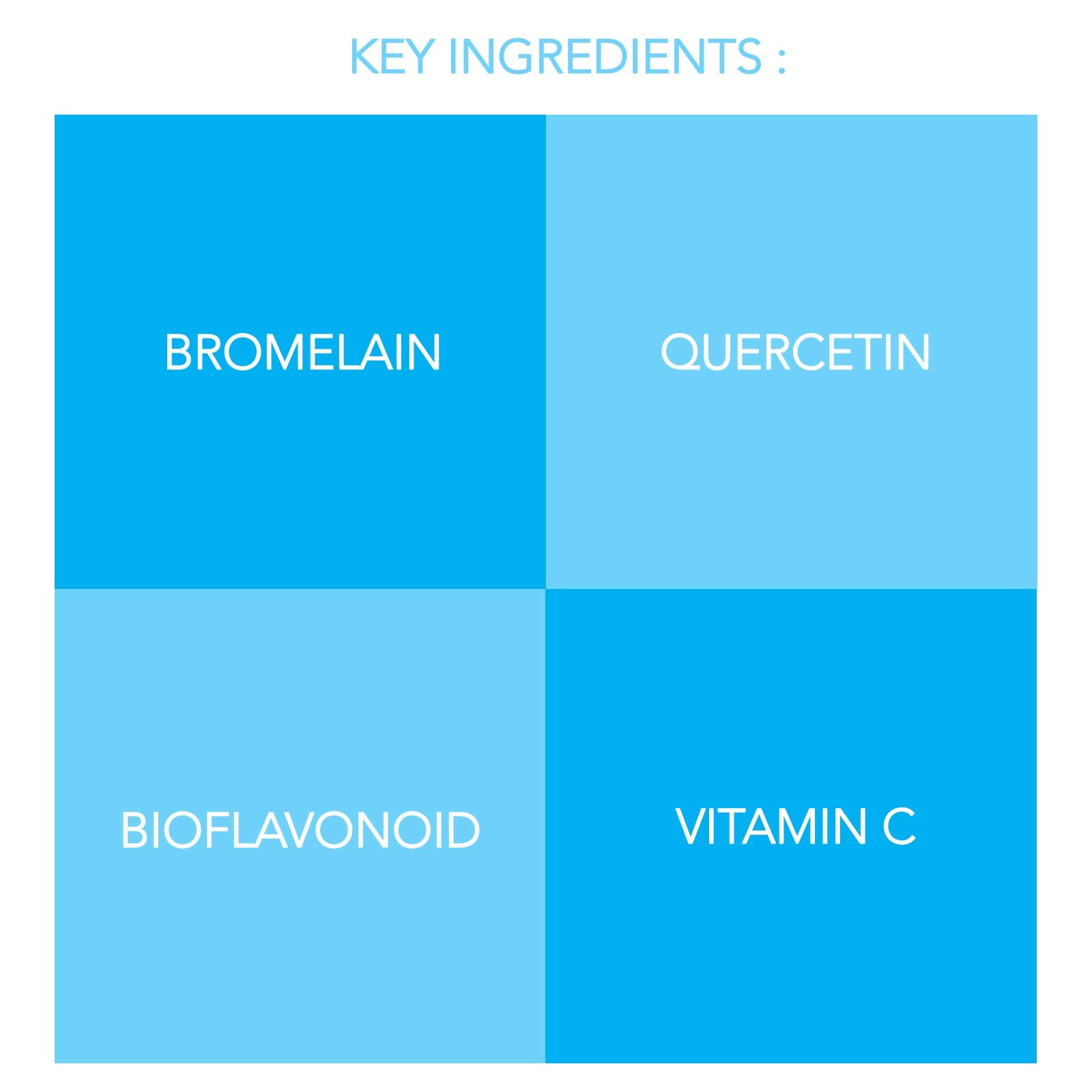 BROMELUX AntiBruising Supplement I Bromelain & Quercetin Complex
