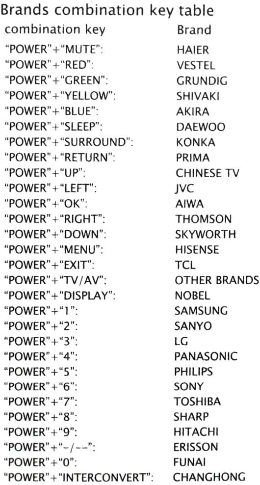 Table showing brand combination keys for the universal remote
