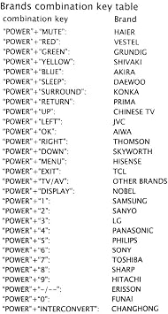Universal Remote Control LCD TV LR-LCD-707E for HAIER VESTEL GRUNDIG Daewoo HISENSE LCD TV for JVC TCL Remoto