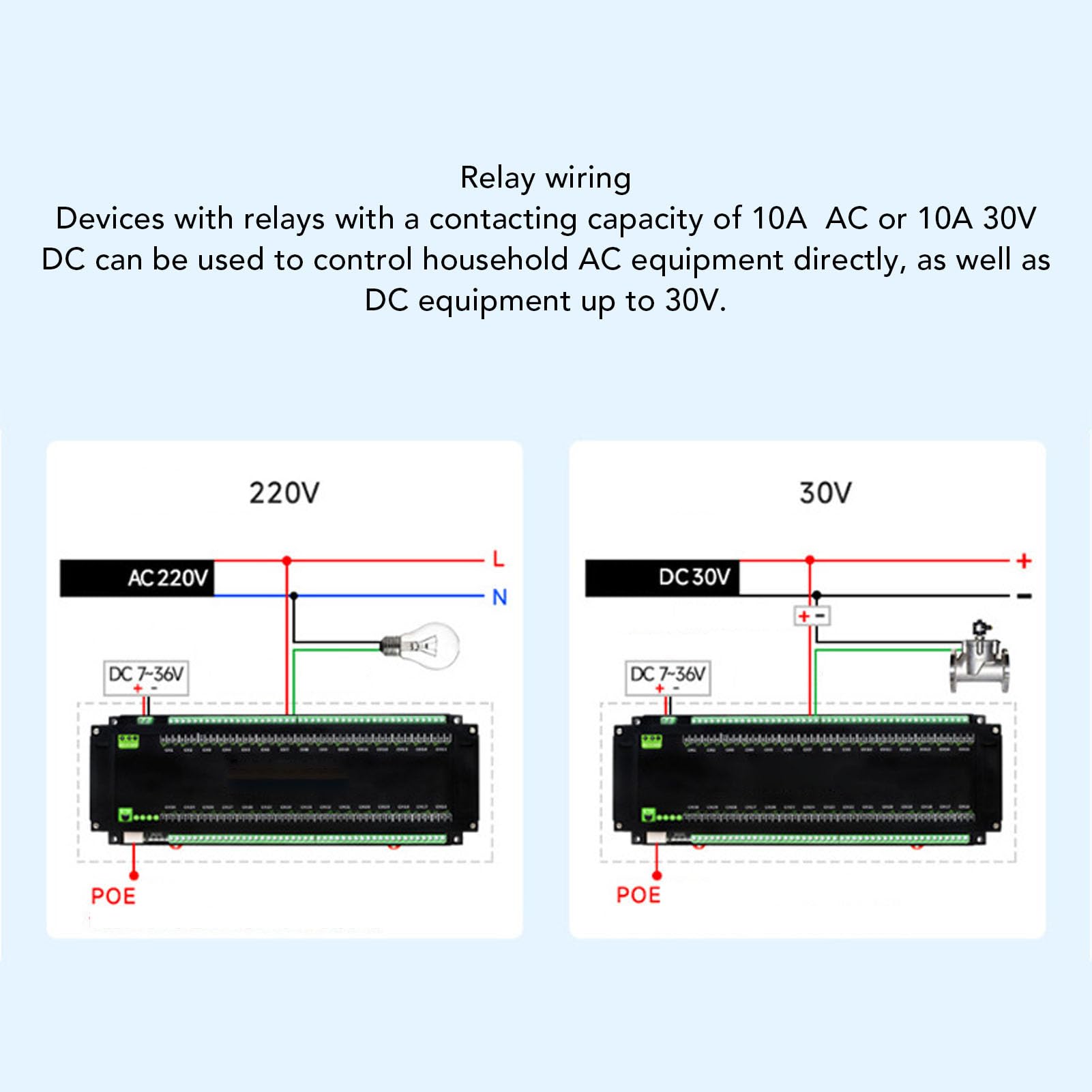 Modulo relè Ethernet PoE, Modulo relè Ethernet per Protocollo Modbus RTU, Scheda Controller relè Porta PoE a 30 con Vari Circuiti di Isolamento e Protezione