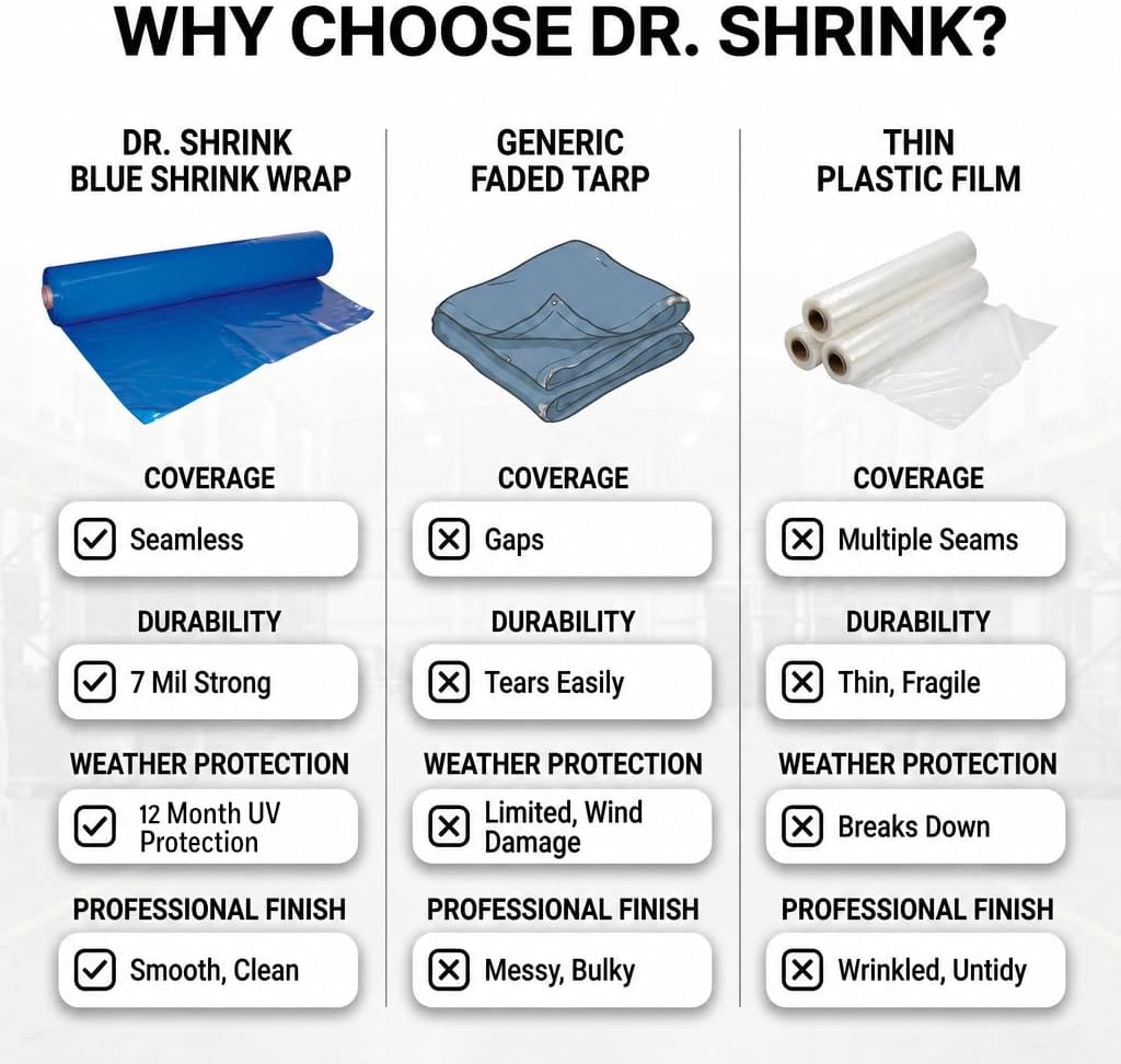 Dr. Shrink DS-207089B Shrink Wrap, Blue Heat Shrink Wrap, 7-Mil, 20'x89' image 4