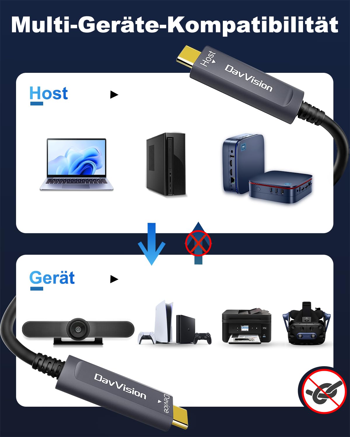 USB C Glasfaserkabel 10m, 10 Gbps USB 3.2 Gen2 Type C Kabel mit deutschem SiliconLine-Chip, ultradünn und lange Distanz für Logitech 4K Kamera, VR/AR, Videokonferenz, Industrie-System