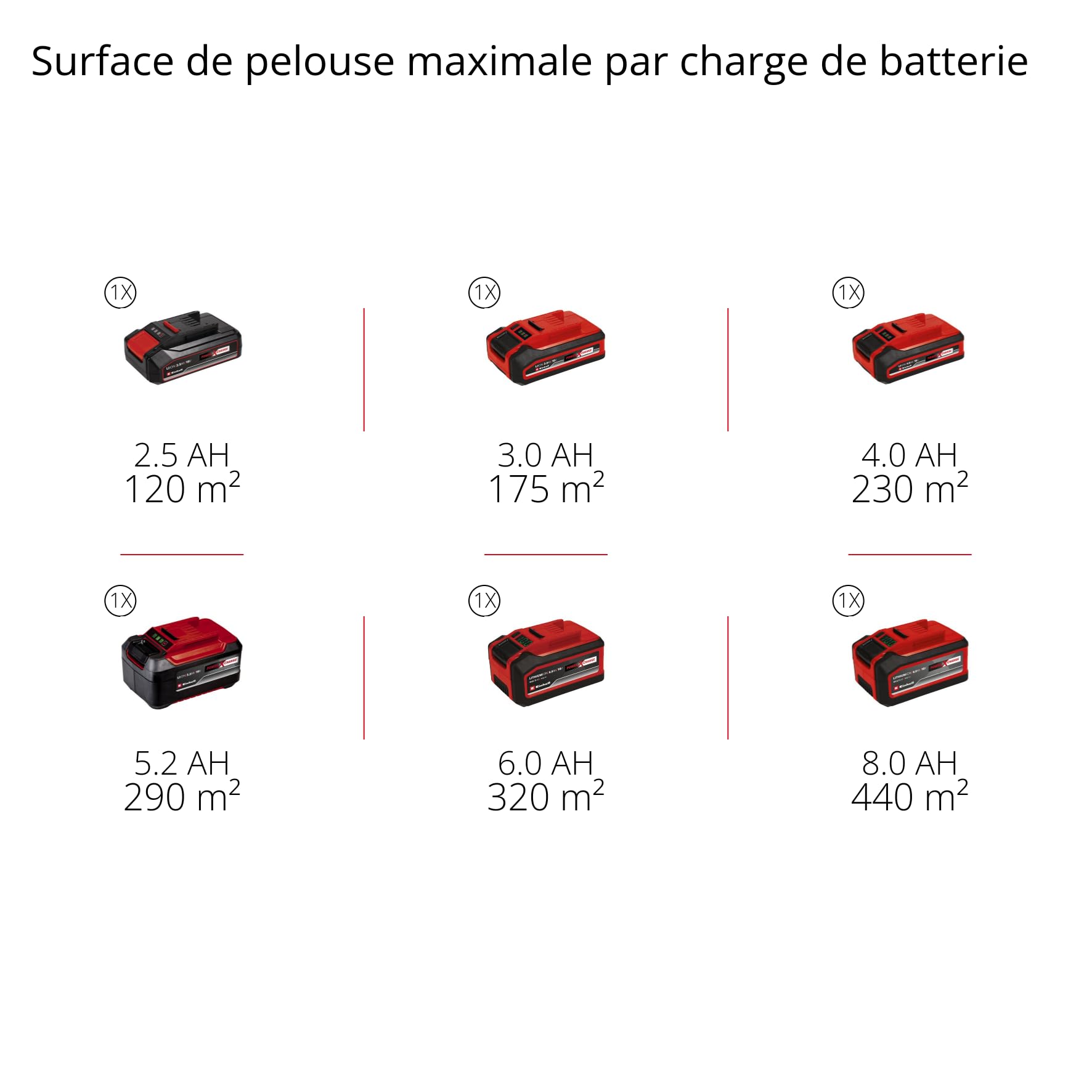 Einhell Tondeuse à Gazon sans Fil GE-CM 18/30-1 Li BL-Solo PXC (18 V, Largeur de Coupe 30 cm, Max. 175 m², Moteur brushless, bac collecteur 27 L, Hauteur de Coupe 30-65 mm, sans Batterie)