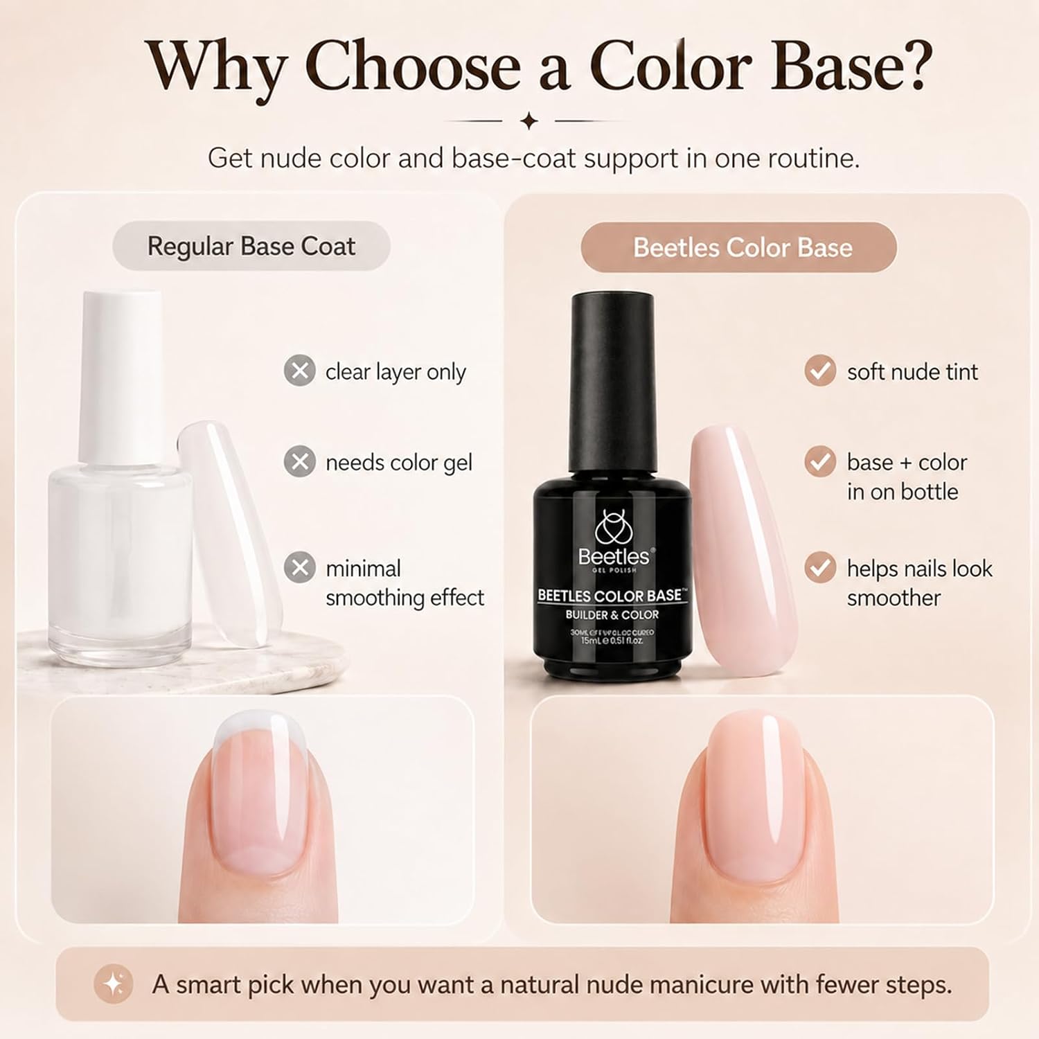 Beetles Nude Pink Rubber Base Gel Polish, 15ml Builder Base Coat