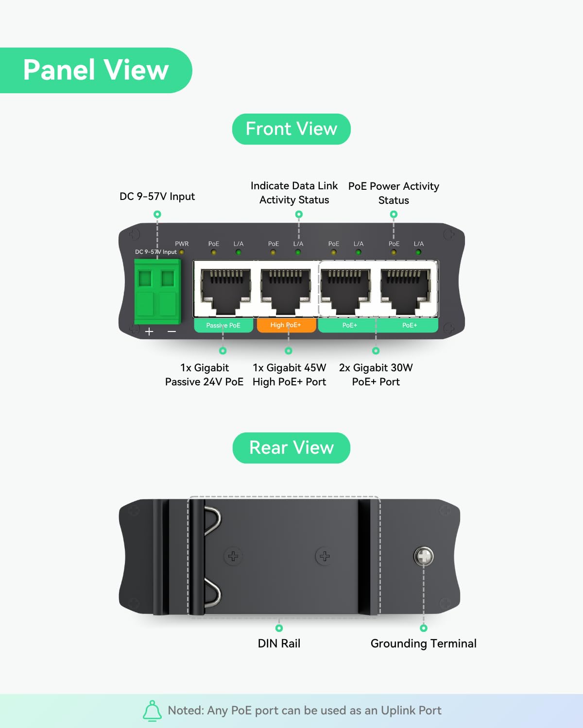 LINOVISION Il mini switch PoE solare a 4 porte funziona direttamente con batterie DC12V o DC24V e fornisce 2 porte PoE+, 1 porta PoE+ alta per telecamere PTZ di grandi dimensioni e 1 porta PoE passiva