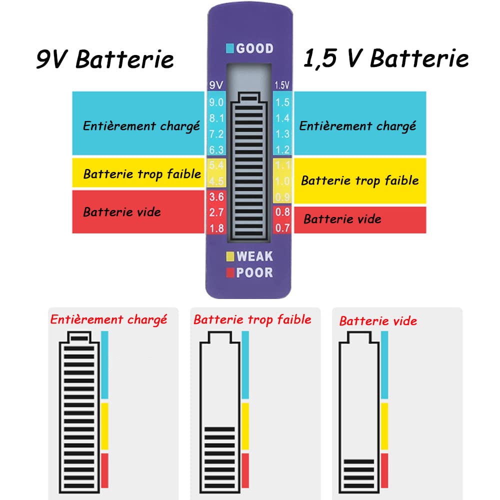Mesee Universel Testeur de Piles Numérique Digital - Vérificateur de Batterie Portable pour AA AAA C D N 9V 1.5V Piles Bouton