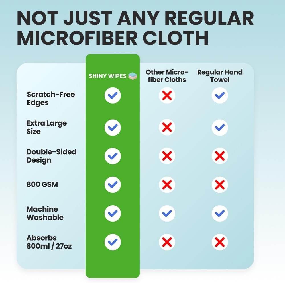 Shiny Wipes XL Drying Towel, The Original, Ultra Absorbent Twisted-Loop Design, Streak-Free Drying Towel, Shiny Wipes Shower Cleaning Cloths (4 Towel) - Image 7