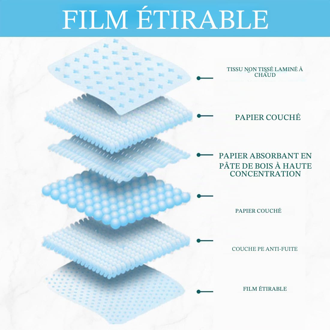 LINXIU Lot de 15 alèses jetables pour lit d'incontinence - 60 x 60 cm - Absorbantes - Imperméables - Pour personnes âgées, patients et enfants