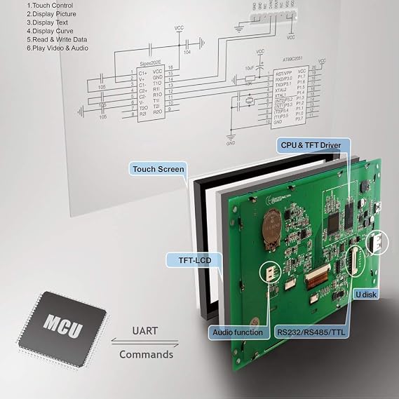 4.3 Color TFT LCD Display Module with Controller Board + Program for Instrument Panel 4.3 WTVC043WT-01