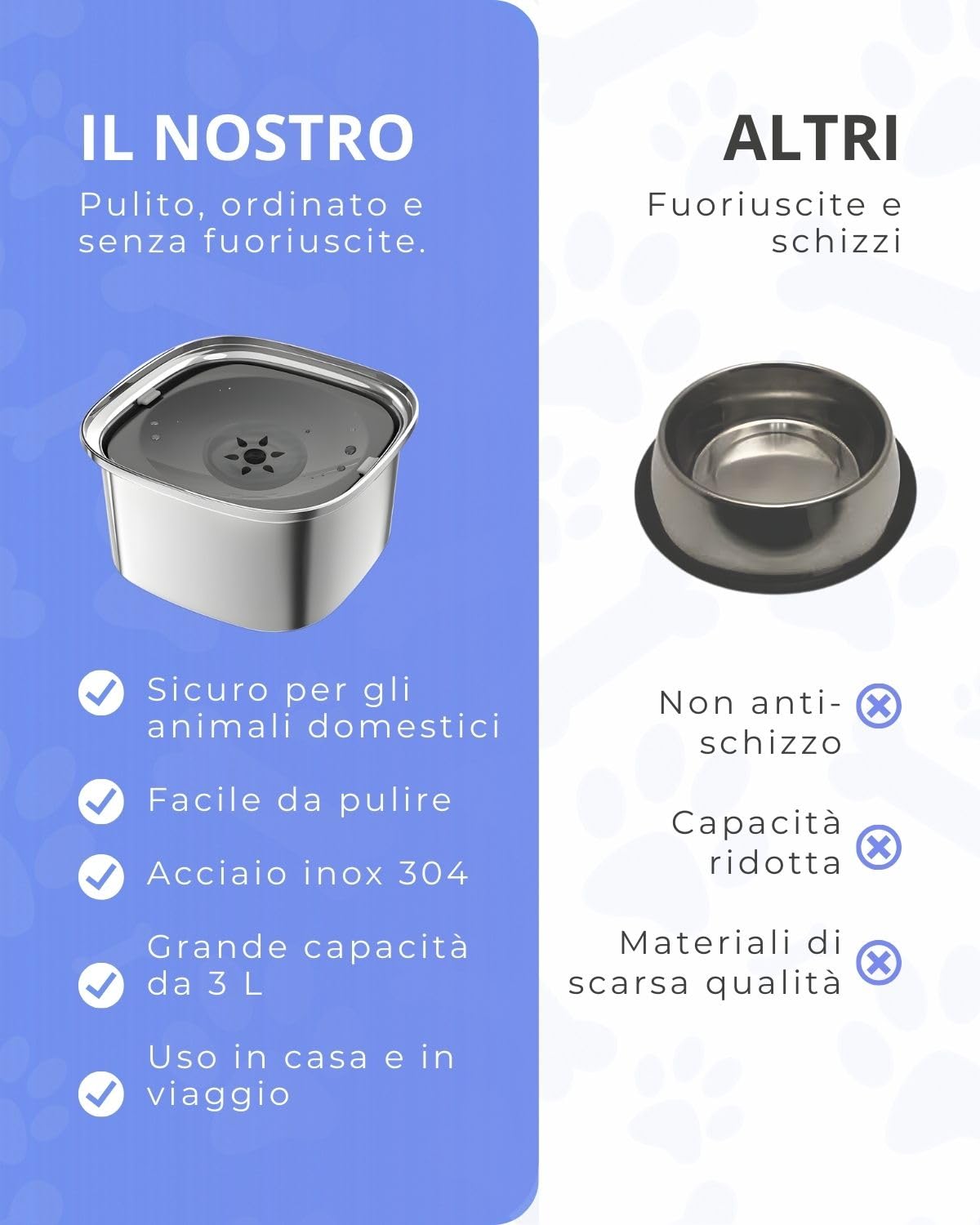 Ciotola per Cani - Capacità 3L - Recipiente Antigoccia Antischizzo Antiribaltamento - Accessorio Animali Base Antiscivolo - Ciotola Acqua Cane - Dispenser Con 4 Sacchetti Inclusi