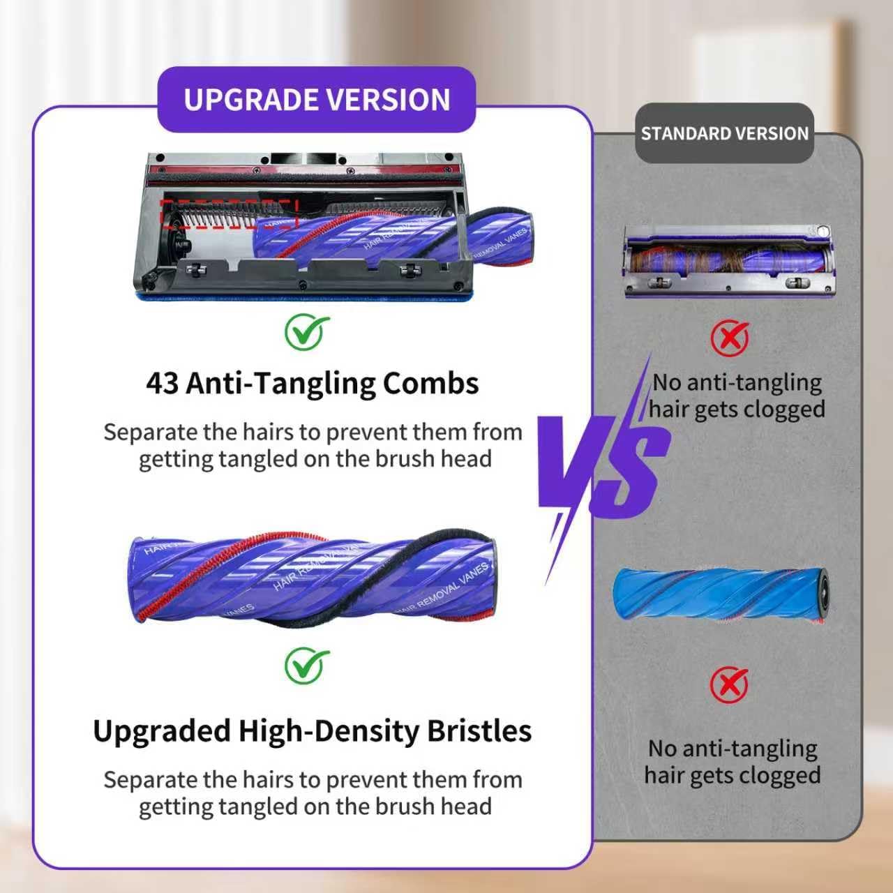 Upgrade Vacuum Brush Roller Head for Dyson V7 V8，Cyclone V10, V11, V15 Cordless Vacuum Cleaners，Quick Release Replacement Motor-Head for Dyson Vacuum Attachments Parts.Anti-Tangle | Powerful Cleaning.