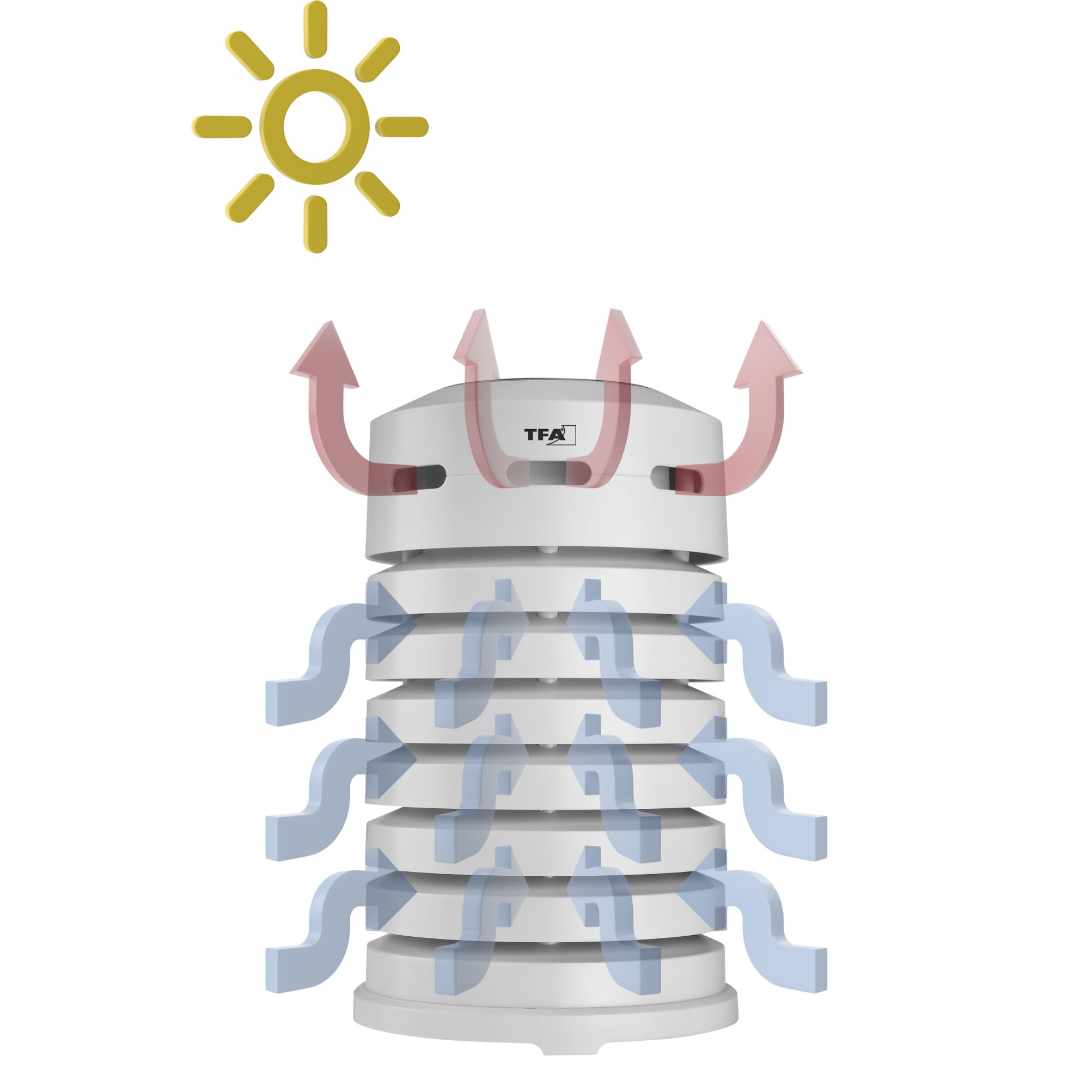 TFA 31.4005.02.99 Spezial Starter-Set 5.0 Weatherhub Regenmesser, Windmesser, Thermo-Hygrosender mit Solarbelüfteter Schutzhülle SmartHome