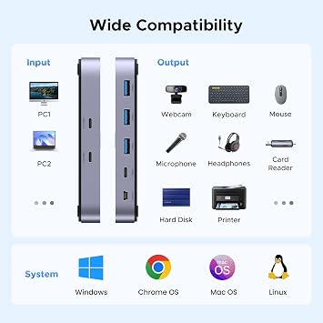 UGREEN 10Gbps USB-C Switcher USB3.2 Share USB-C & A Devices on 2 PCs for Mac 4-Port USB-C 3.2 Switcher Switch Keyboard/Mouse/Webcam/USB Mic/Printer for 2 USB C Laptops Includes 2 USB-C Cables & Remote