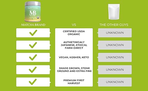 Miniatura 8 de Matcha Brand Lata de matcha orgánica de grado ceremonial, polvo de matcha de té verde japonés auténtico de alta calidad, 1.06 oz