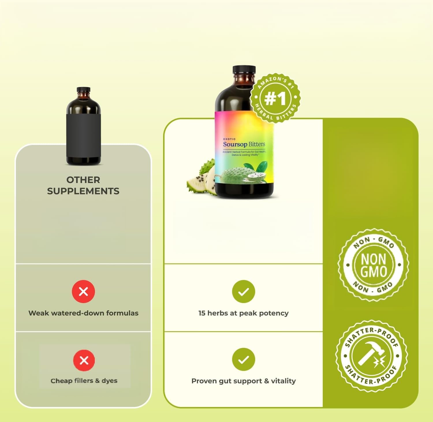 Soursop Bitters Liquid für eine gesunde Verdauung, Darmentgiftung und Reinigung, Antioxidans und Immununterstützung