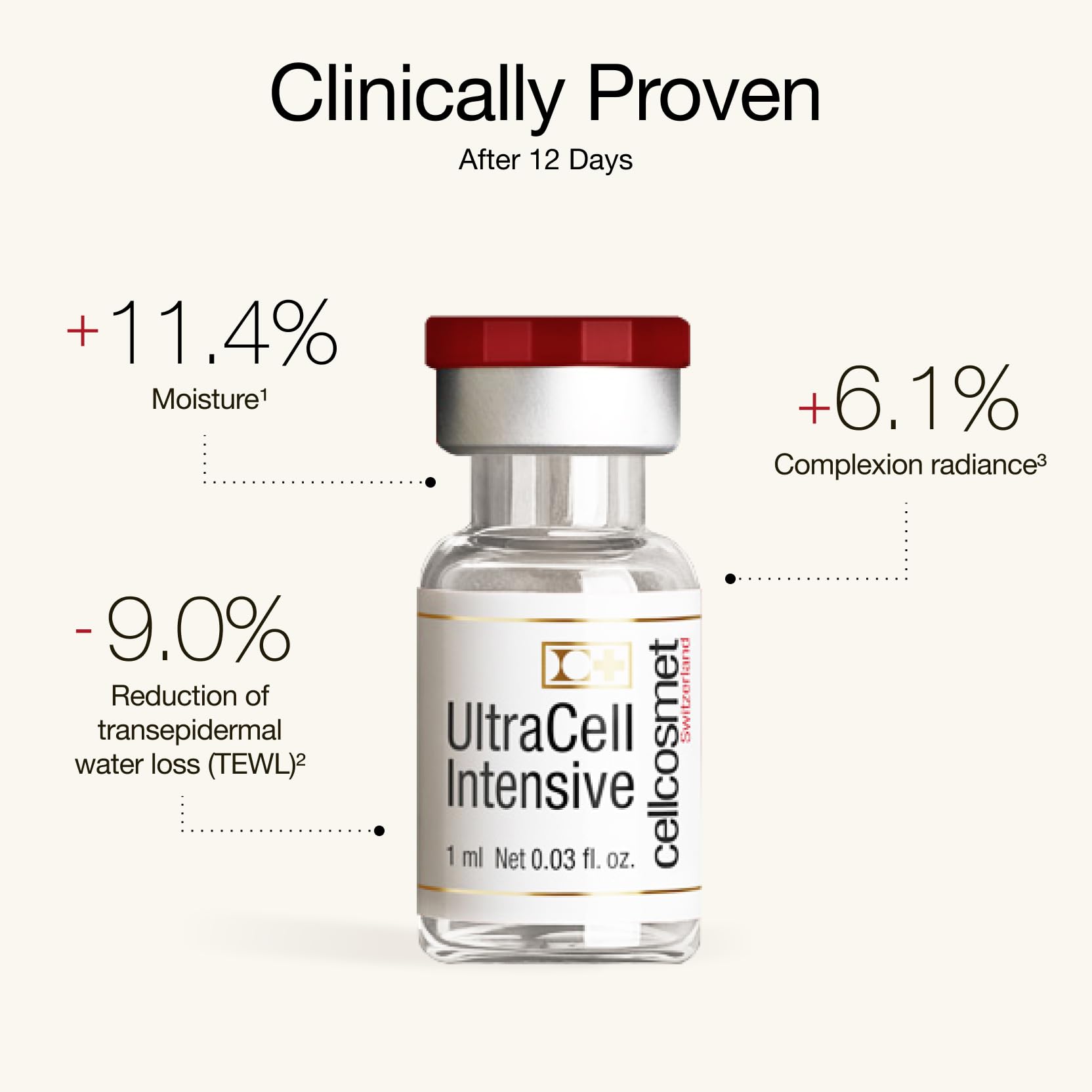 UltraCell Intensive Revitalizing Treatment Moisture Depleted