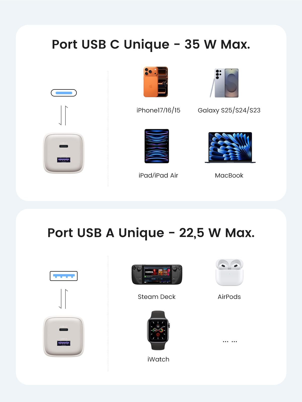 UGREEN Nexode 35W Chargeur USB C Rapide iPhone 2 Ports GaN Prise Secteur Compatible avec iPhone 17 Pro Max Air 16 15 14 13 Plus Pixel 9 8 Pro 7a Galaxy S25 S24 S23 A56 A16 iPad MacBook Air Neo(Blanc)