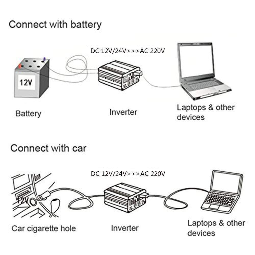 Convertisseur de Tension DC 12v / 24v / 36v / 48v / 60v / 72v vers AC 220v / 230v, onduleur à Onde sinusoïdale modifiée 1200w 1600w 2200w, convertisseur avec Connexion USB