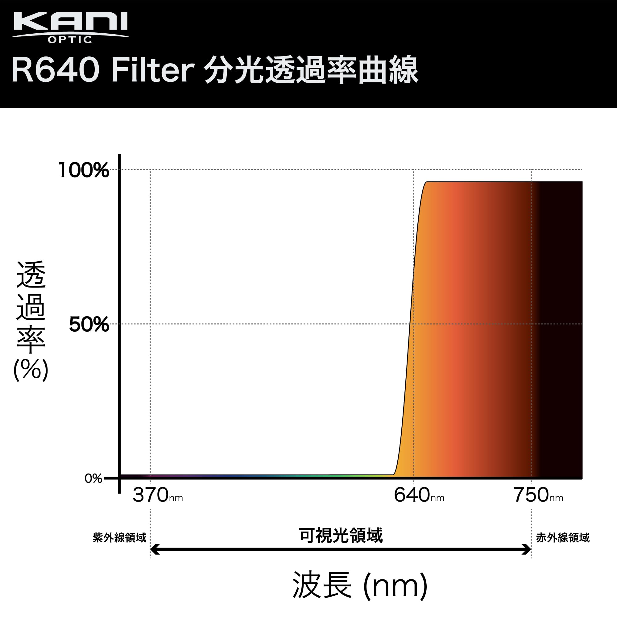 Amazon | KANI 40.5mm 近赤外線透過フィルター MC R640 星雲撮影用 近