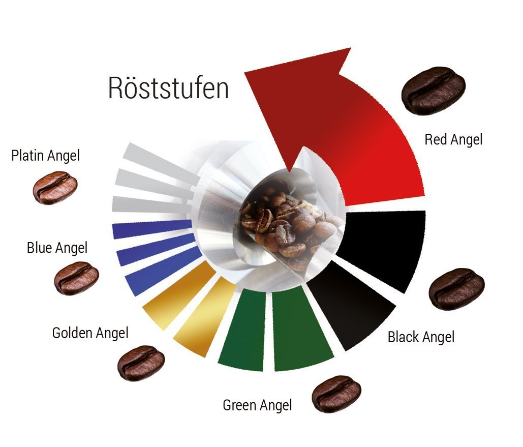C&T Bio Espresso / Cafe Kaffeebohnen "Green Angel" 100 % Arabica (Gemahlen , 2 x 1000 g)- Gastropack Sparpack