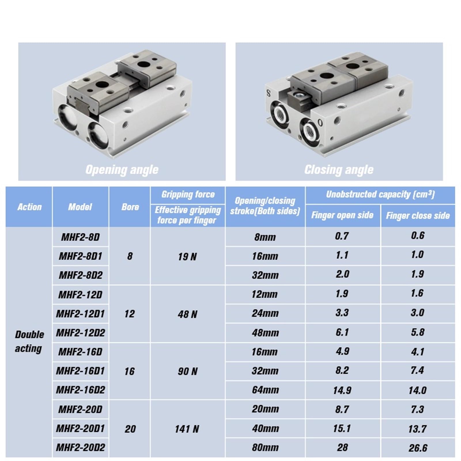 Pinza Paralela SMC MHF2-8D - Doble Acción, Perfil Bajo, 2 Dedos, Para Automatización Industrial
