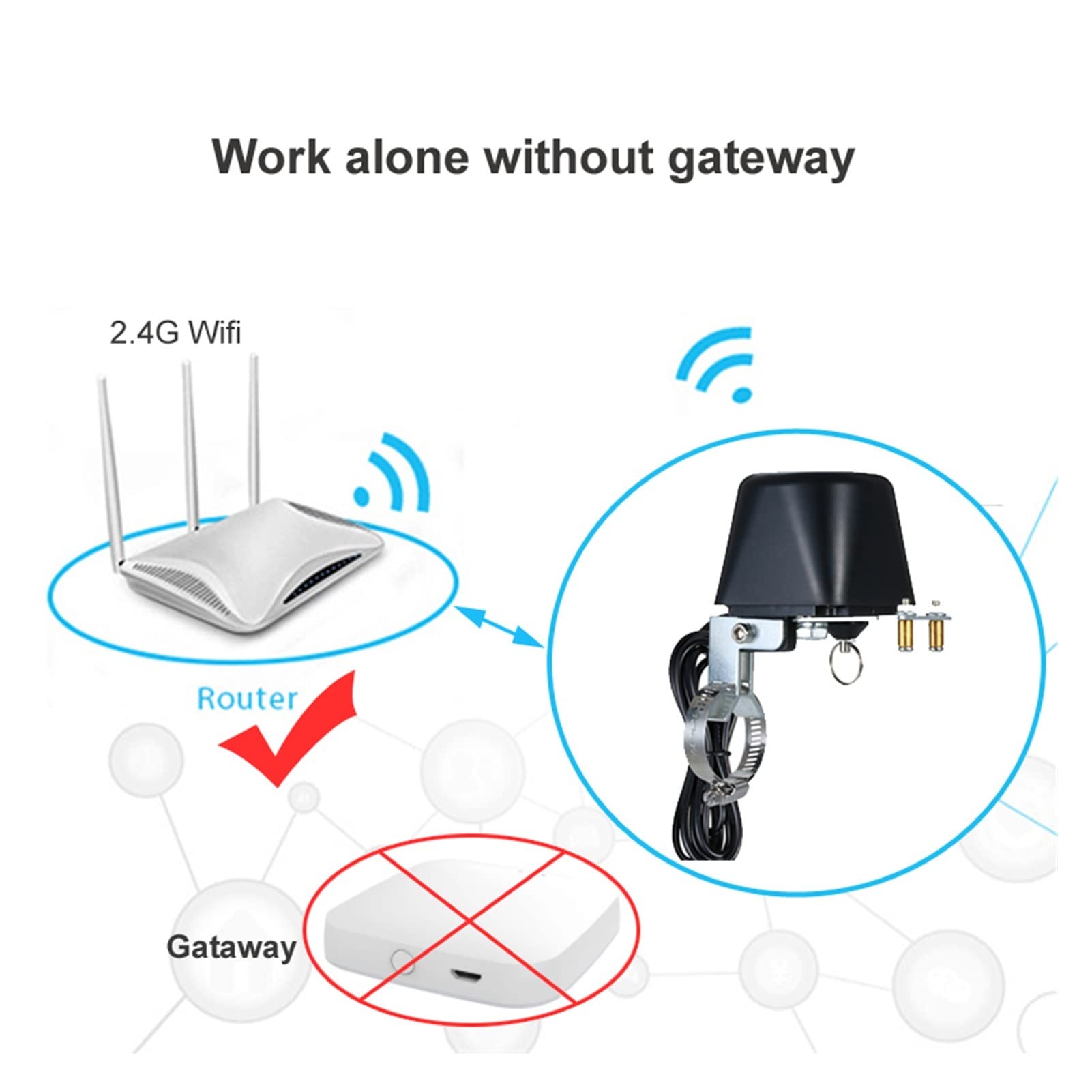 Smart Water Valve Spegnimento Smart WiFi Valvola dell'acqua Valvola del gas Spegnimento Garden Smart Rubinetto per acqua Irrigazione intelligente Elettrovalvola dell'acqua Telecomando WIFI (Color :
