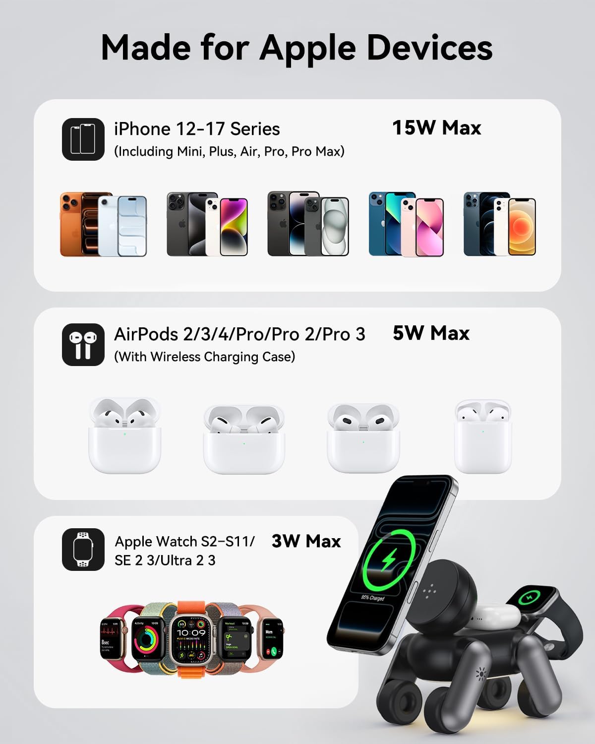 3 in 1 Wireless Charging Station for Apple Devices,Fast Charging MagSafe Charger Stand Wireless Charger for iPhone 17/16/15/14/13/12/Air Series,Apple Watch & AirPods 4/3/2/Pro 2 3 - Image 8
