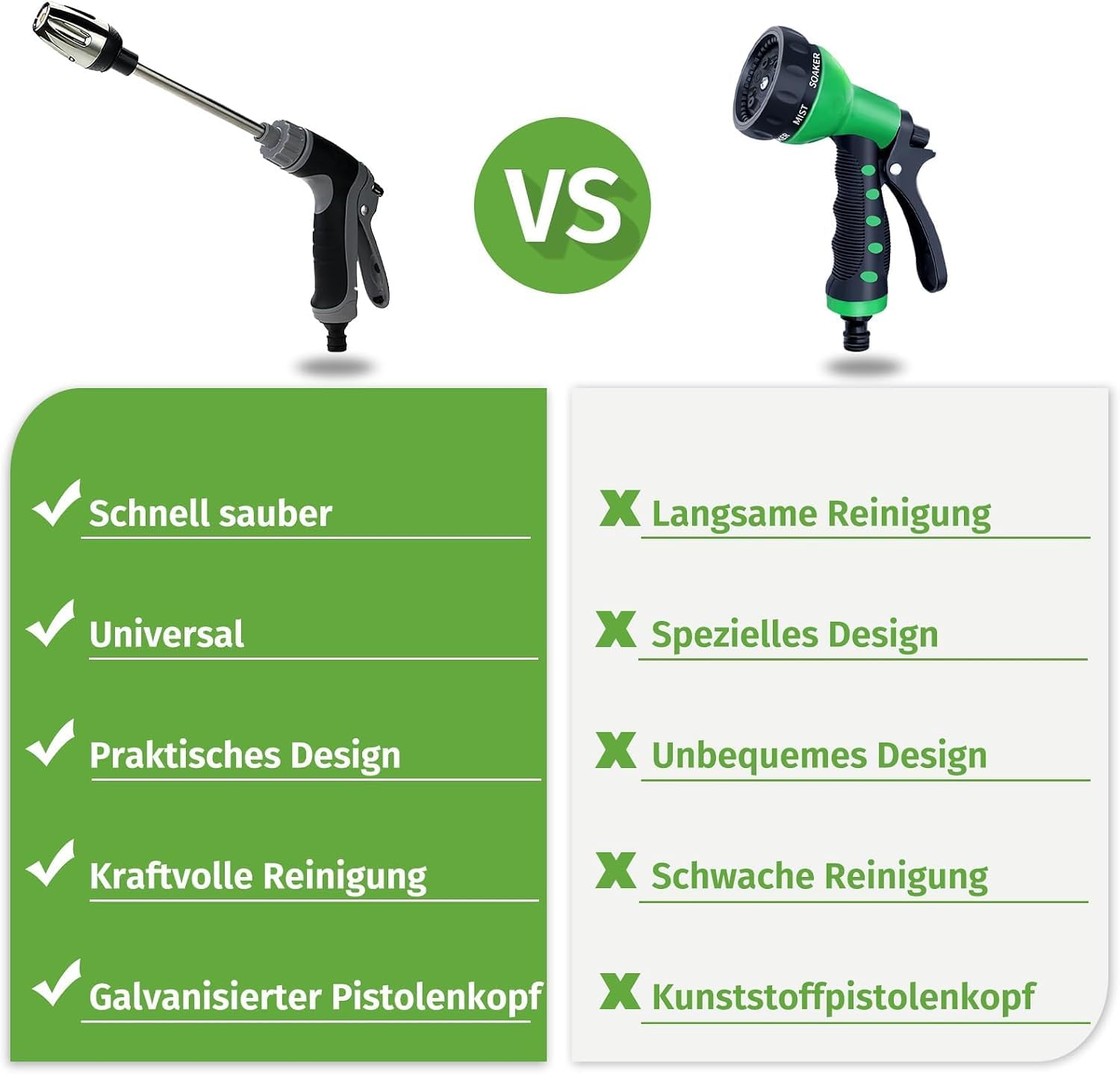 Jetteryx Hochdruckpistole Original,Hochdruckreiniger Für Jeden Gartenschlauch (B)